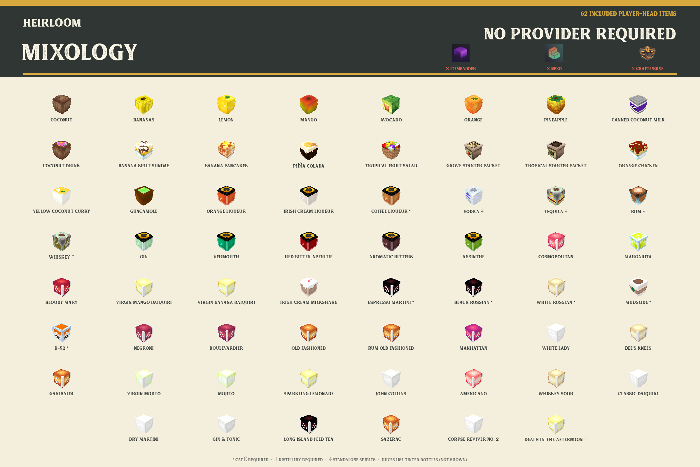 Heirloom Mixology: 62 named fruit, food, liqueur and cocktail head items, with optional addon requirements marked.